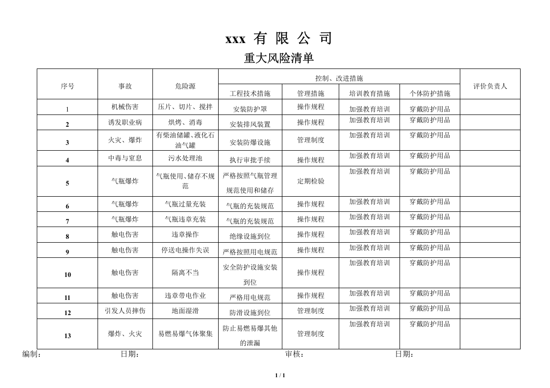 5、重大危险源及其控制一览表.doc 第1页