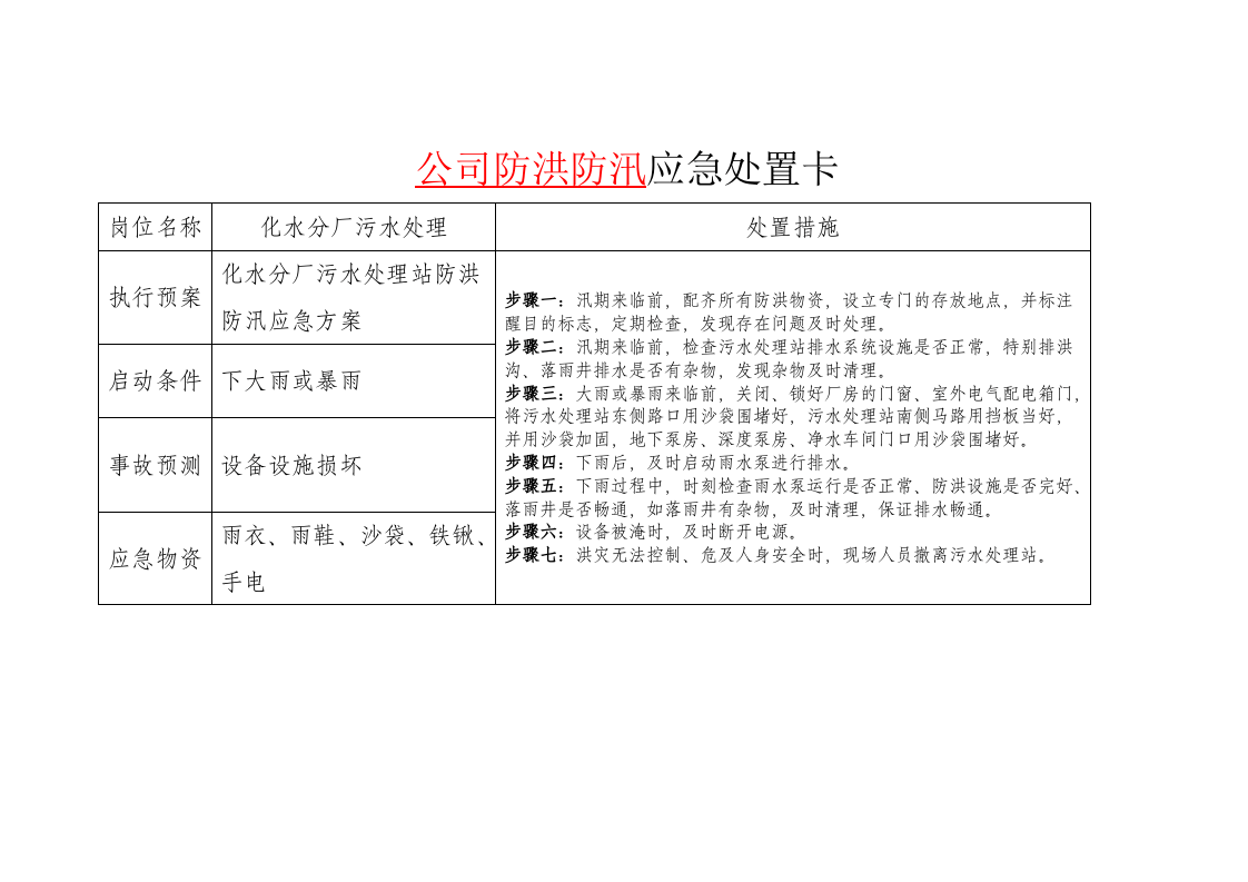 公司防洪防汛应急处置卡.docx 第1页