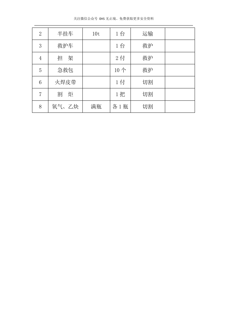 起重伤害应急预案及现场处置方案.docx 第4页