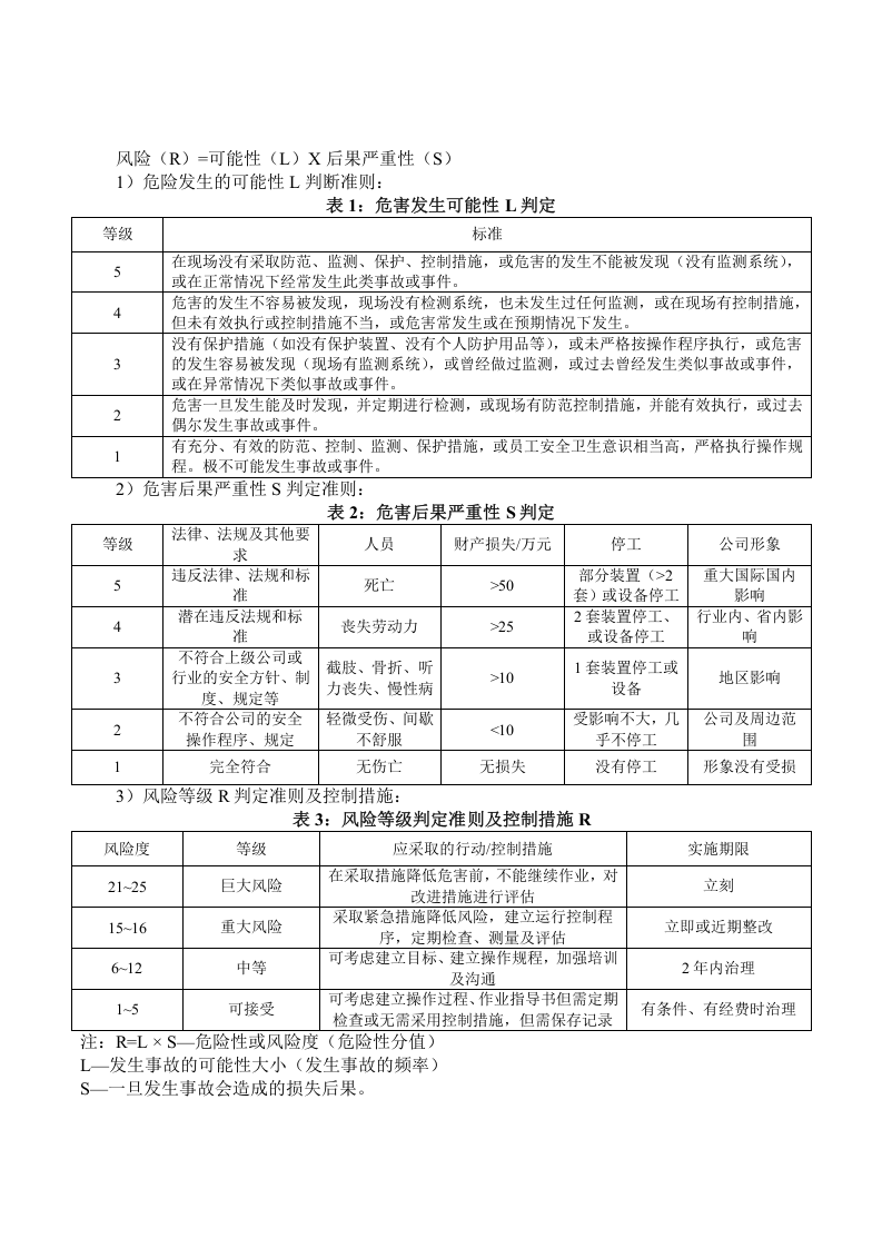 3、变更风险分析单.doc 第2页