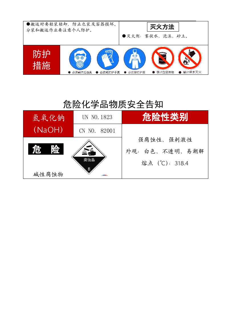 3.常见危化安全风险告知卡（全套）.doc 第3页