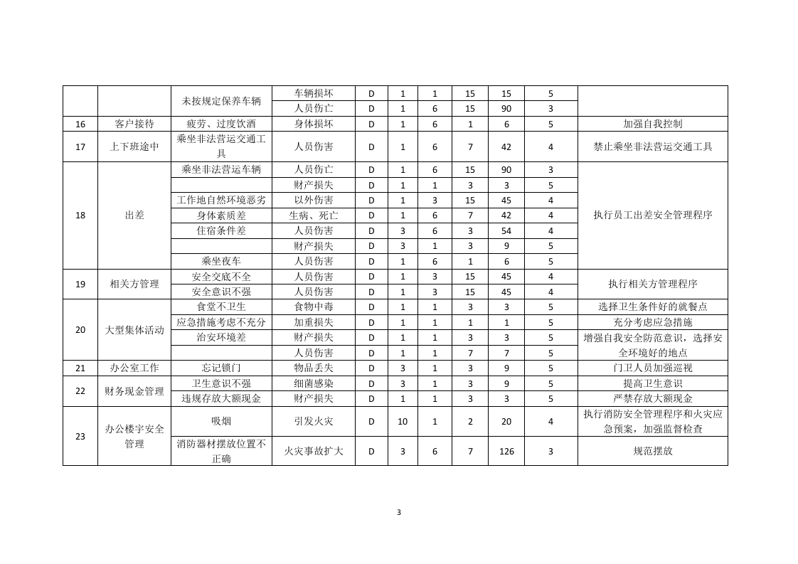 4、危险源辨识、风险评价（LEC法）一览表.doc 第3页