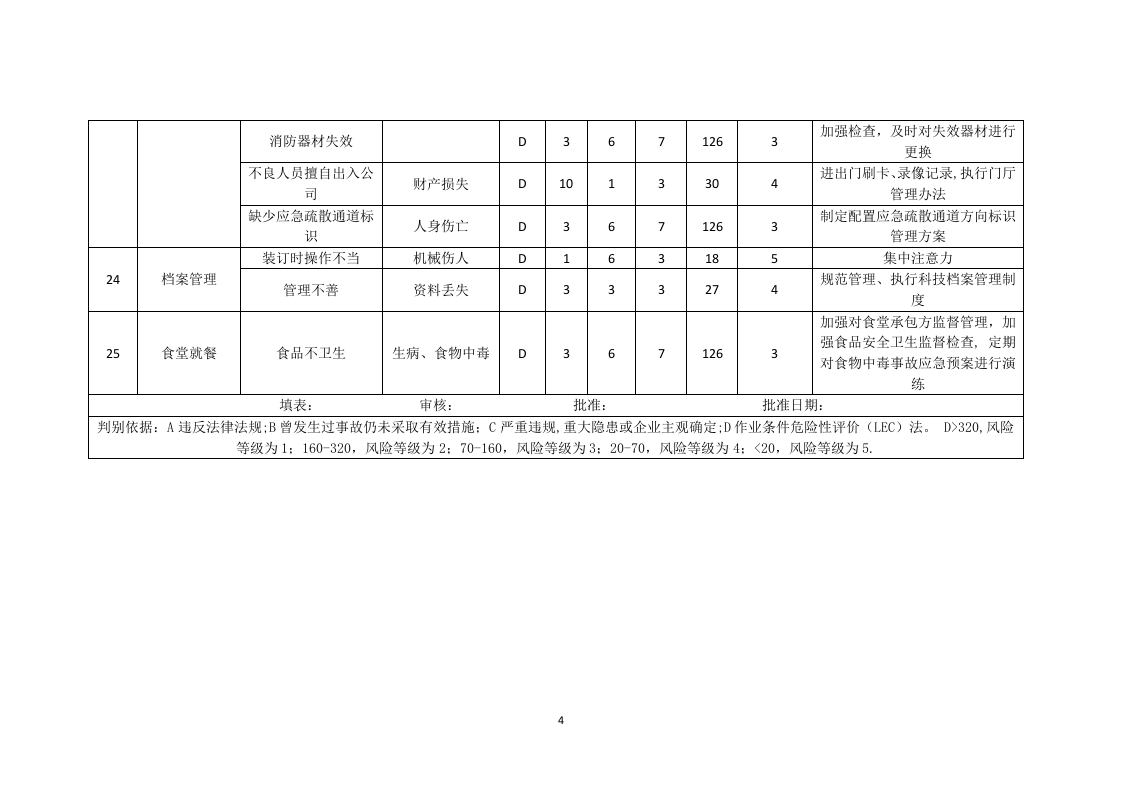 4、危险源辨识、风险评价（LEC法）一览表.doc 第4页