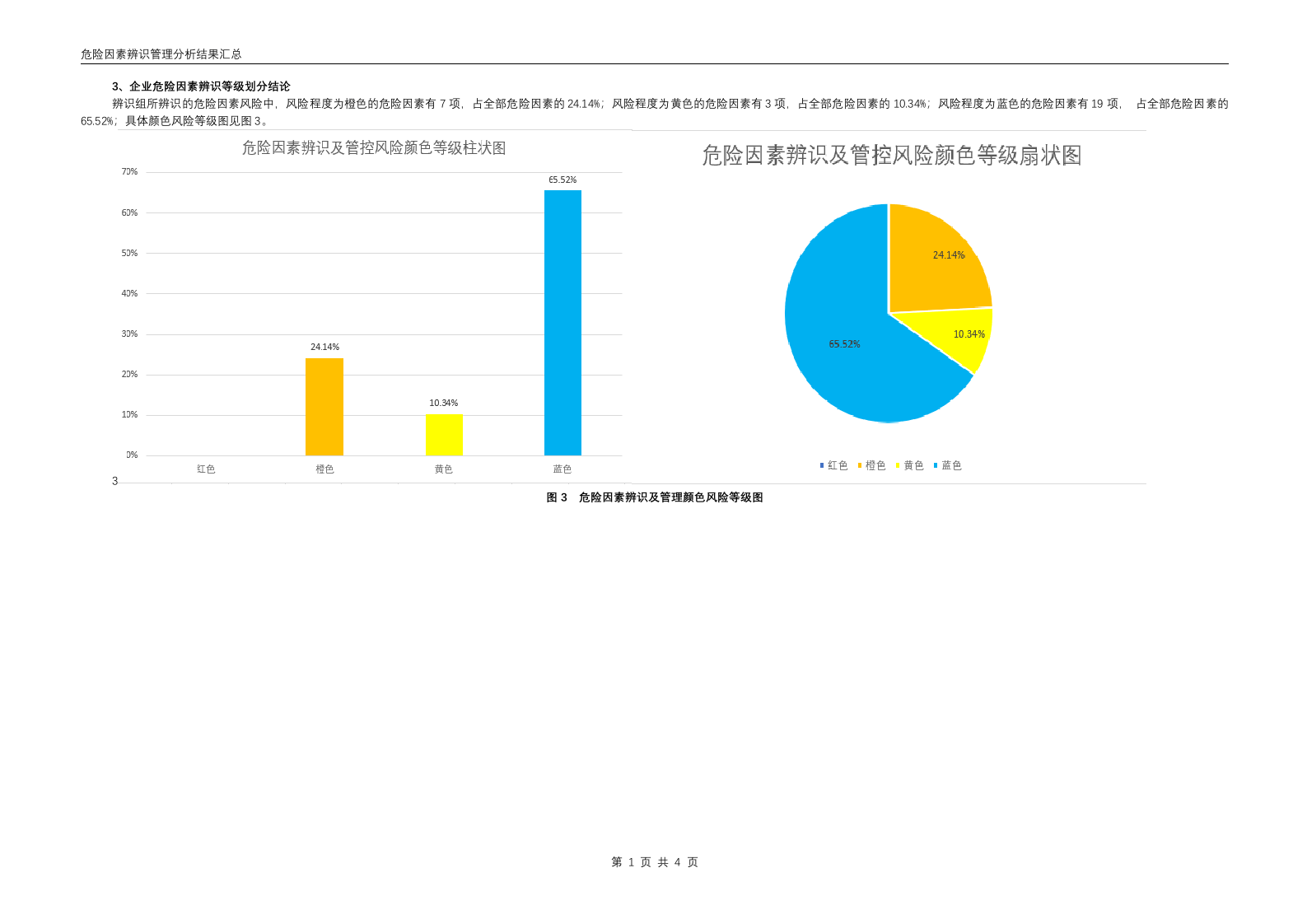 风险评估报告应用示例.doc 第4页
