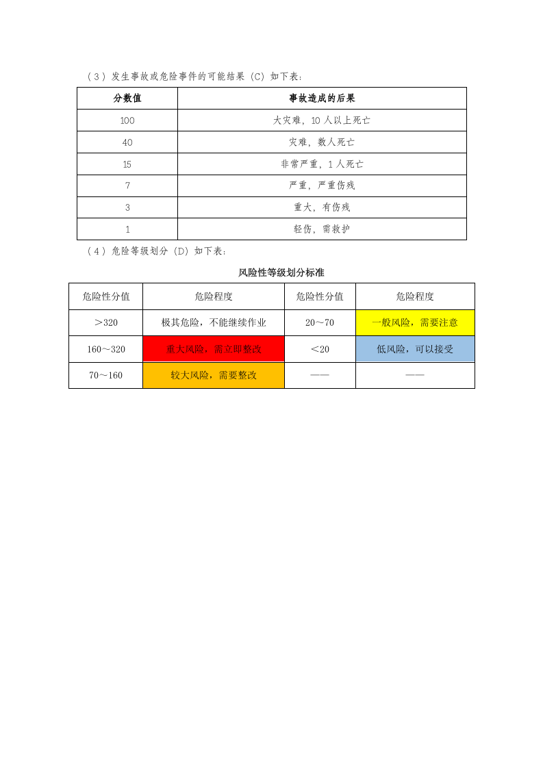 附表1.安全风险评价方法（JHA+LEC）.doc 第2页