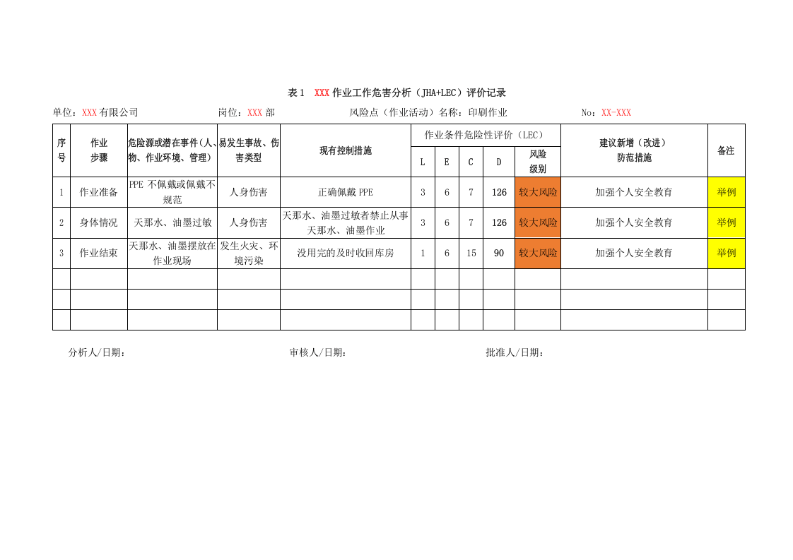 附表1.安全风险评价方法（JHA+LEC）.doc 第3页