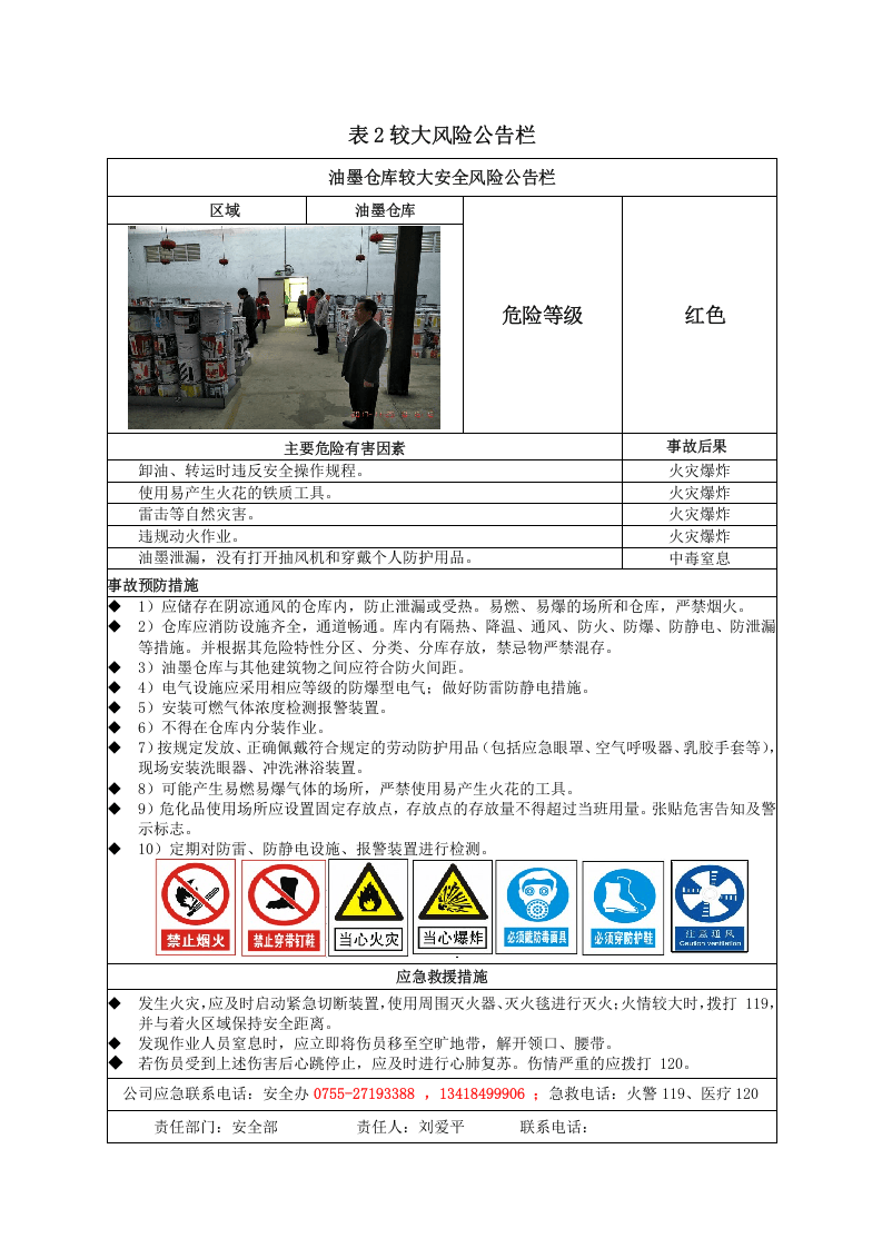 附表6.企业较大安全风险公告栏.docx 第2页