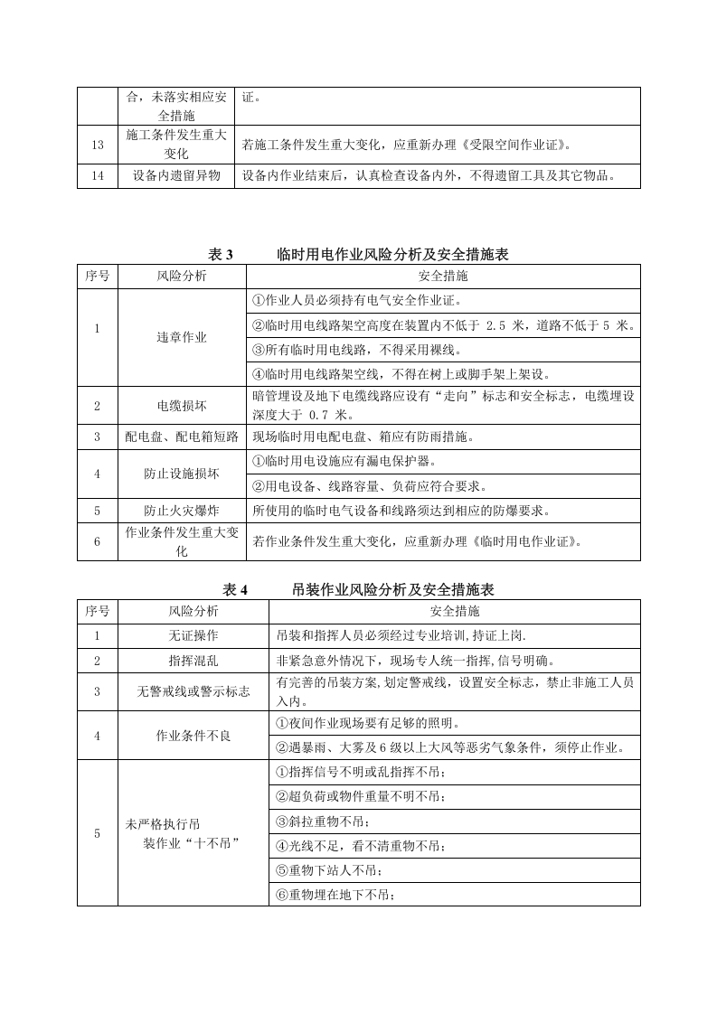 危险作业风险分析及控制措施.docx 第3页