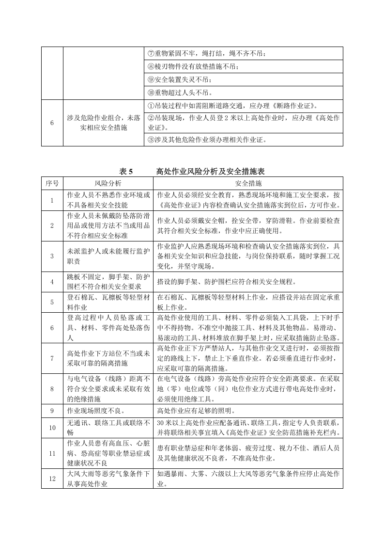 危险作业风险分析及控制措施.docx 第4页