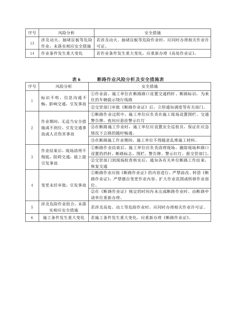 危险作业风险分析及控制措施.docx 第5页