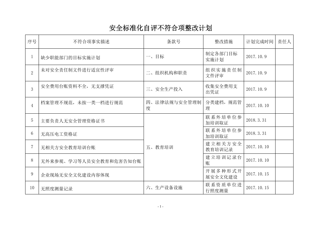 安全标准化检查整改计划.doc 第1页