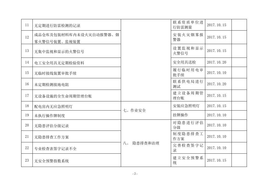 安全标准化检查整改计划.doc 第2页