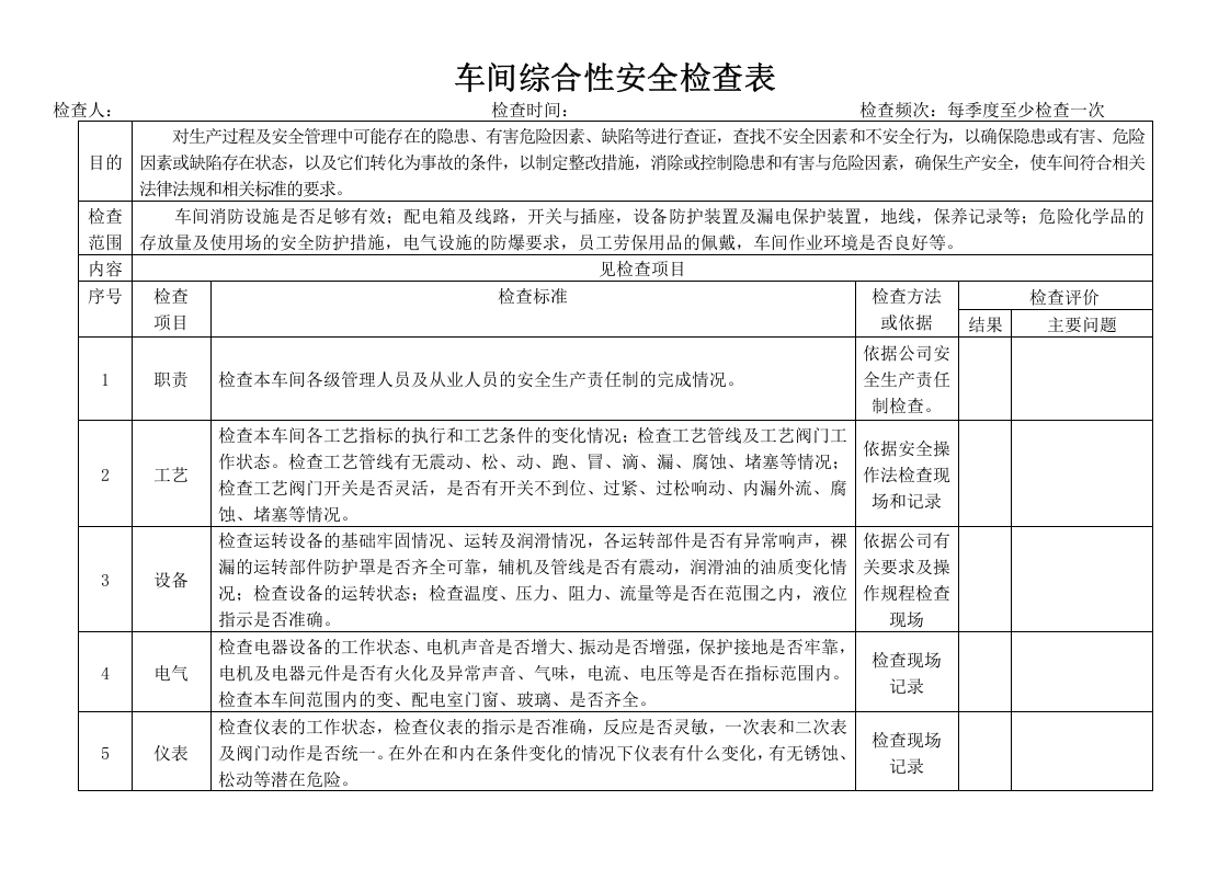车间综合性安全检查表.doc 第1页