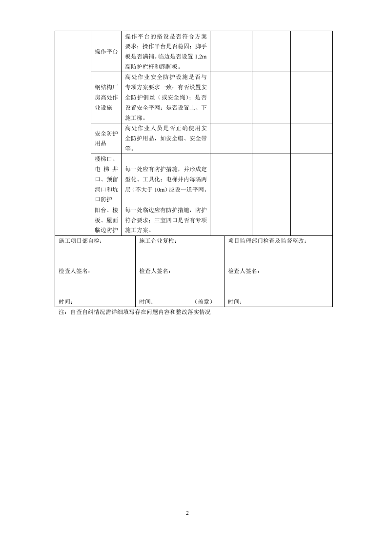 防止高处坠落措施检查表.doc 第2页