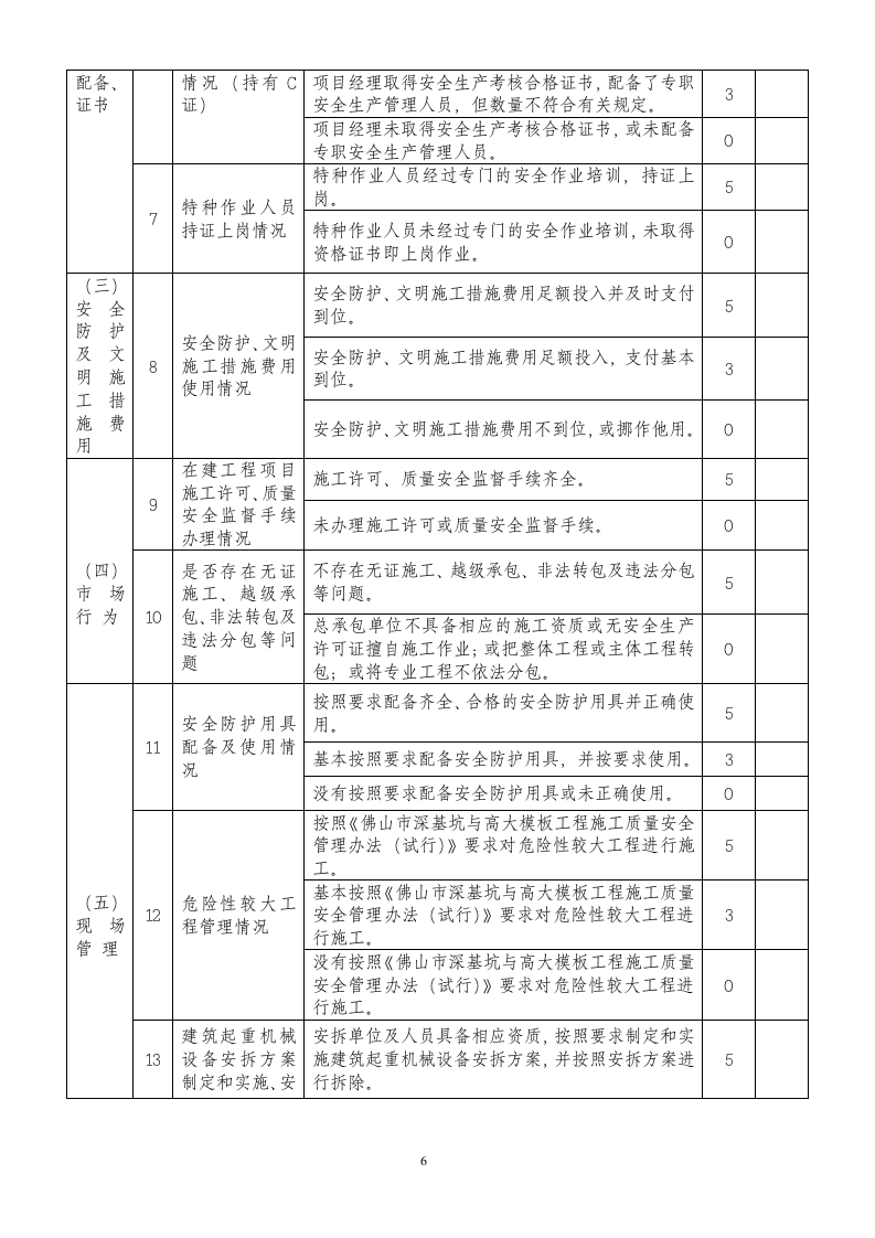 防止高处坠落措施检查表.doc 第6页