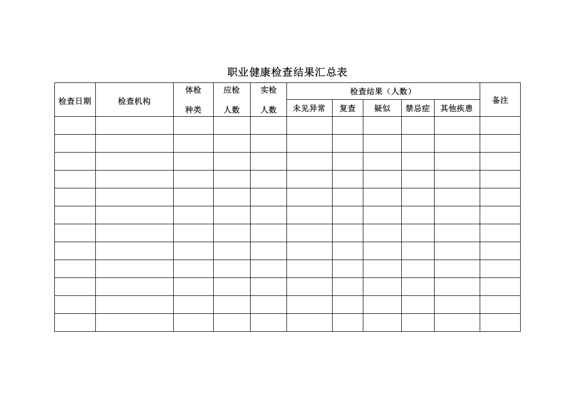附件1：职业健康检查结果汇总表.doc 第1页