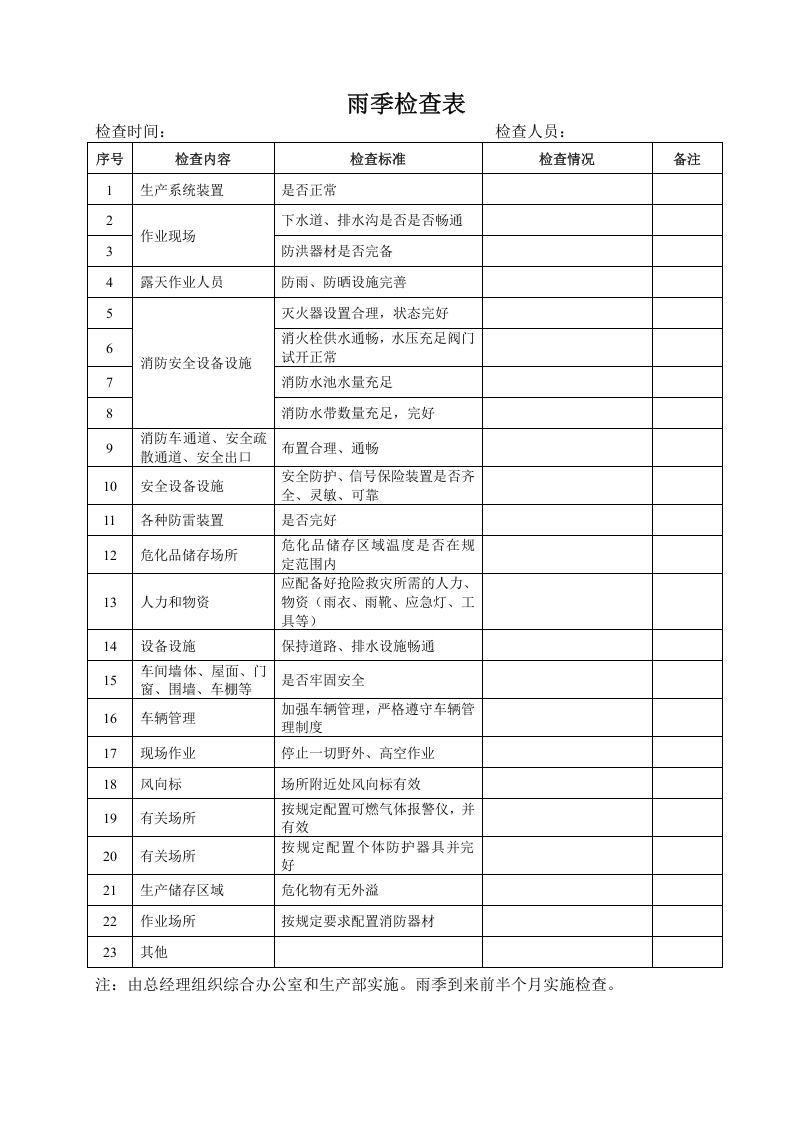 各类检查表.doc 第2页