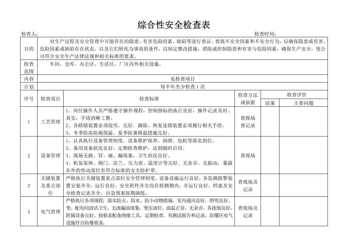 公司综合性安全检查表.doc 第1页