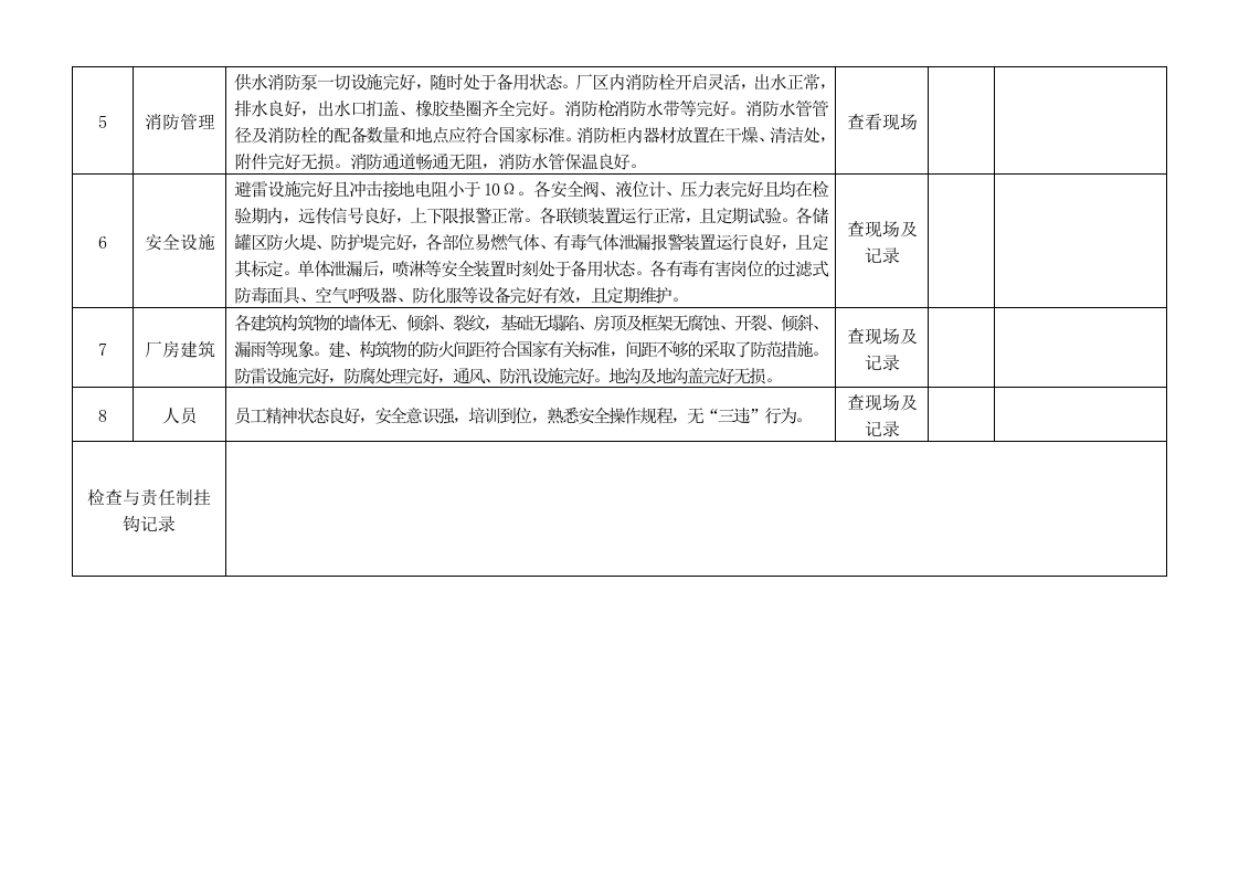 公司综合性安全检查表.doc 第2页