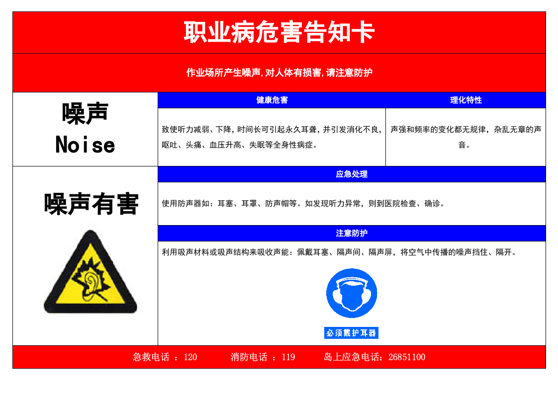 职业危害告知卡(全套).doc 第2页