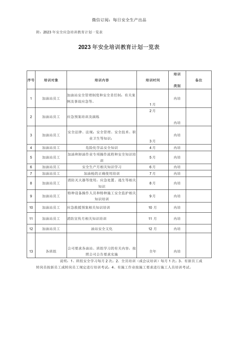 【计划】特发油站教育培训计划2023.docx 第2页