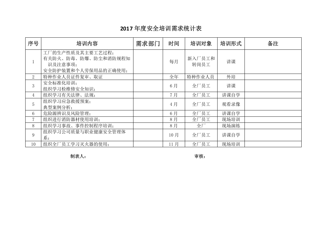 3、安全培训教育需求记录统计.doc 第2页