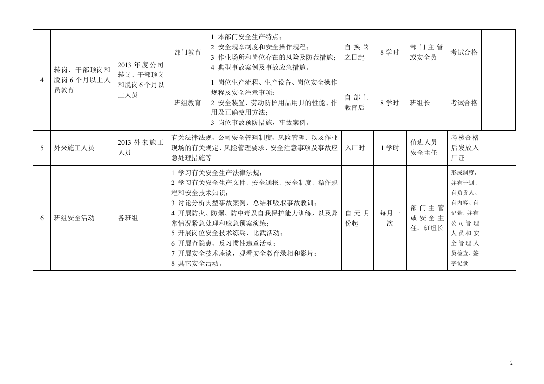 4、安全培训教育计划.doc 第2页