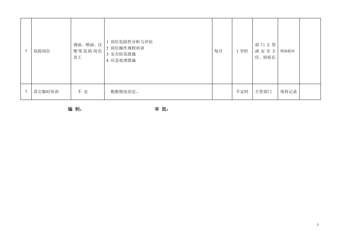 4、安全培训教育计划.doc 第3页
