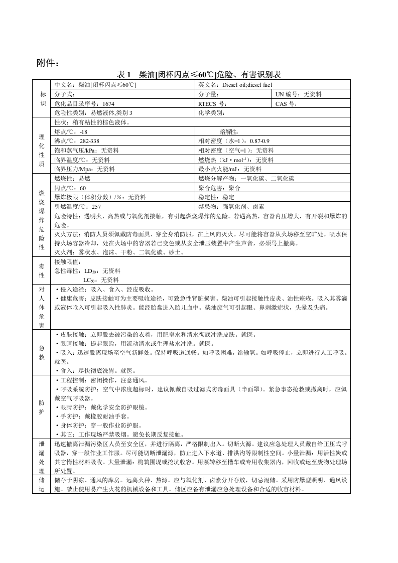 9、危化品MSDS知识培训.doc 第4页