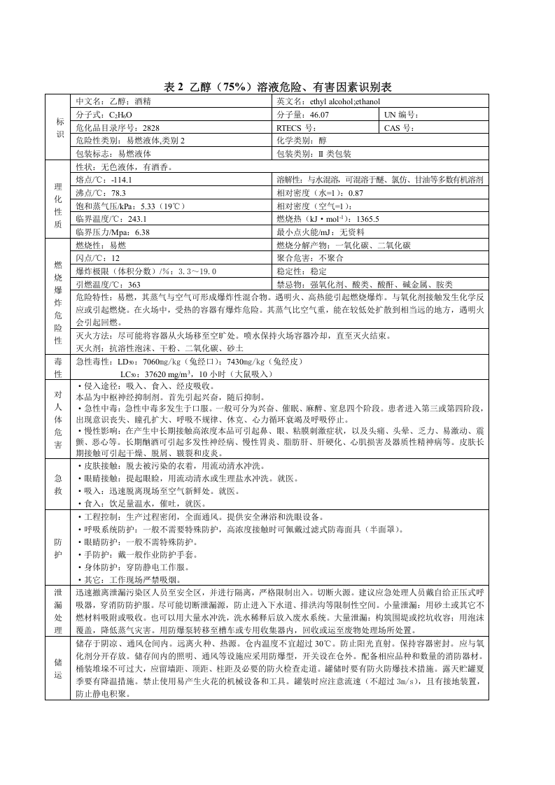 9、危化品MSDS知识培训.doc 第5页