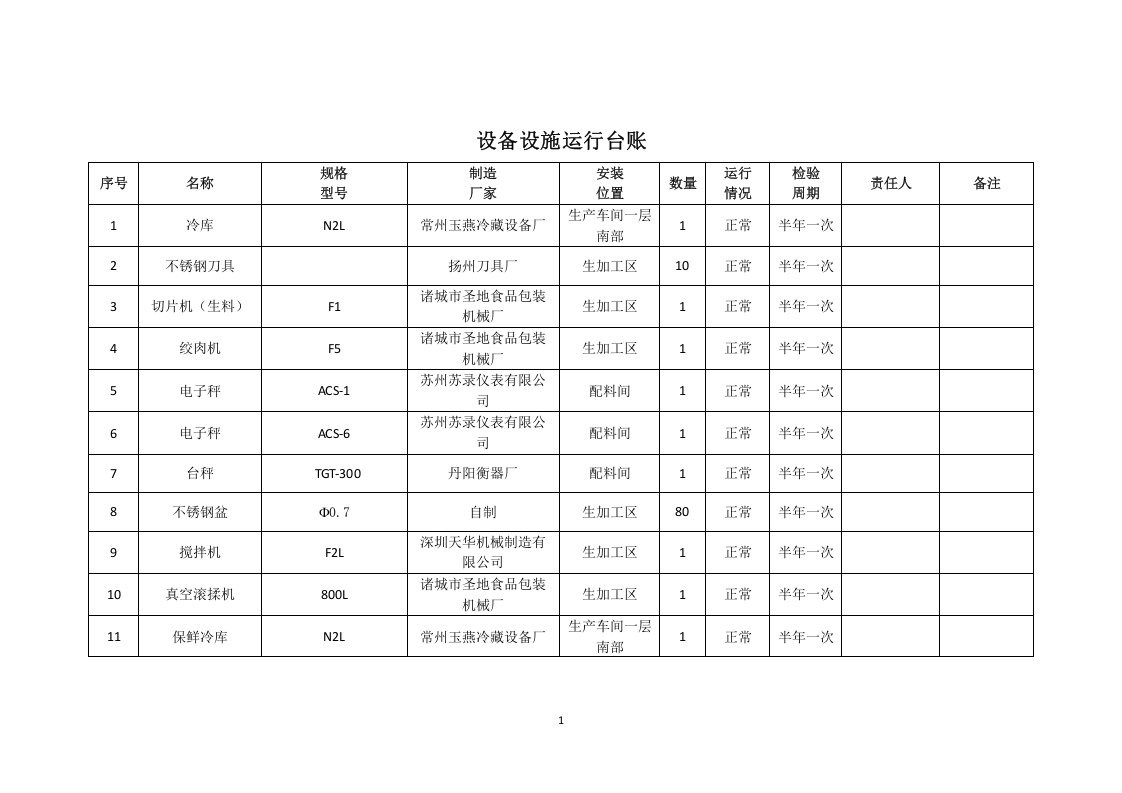2.设备设施运行台账.doc 第1页