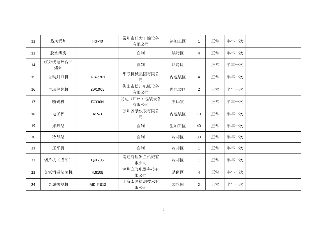 2.设备设施运行台账.doc 第2页