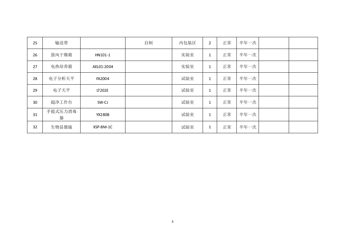 2.设备设施运行台账.doc 第3页