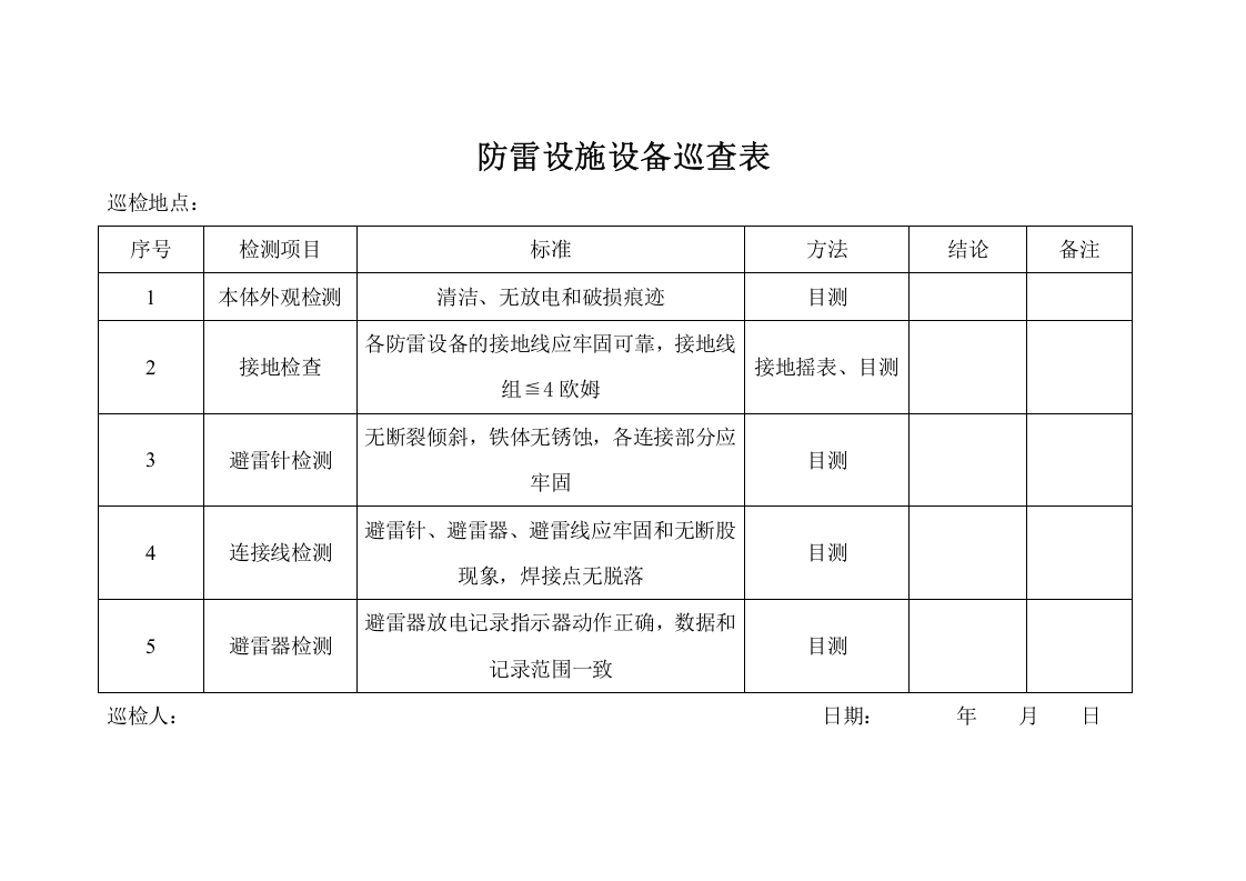 6.2.4.3防雷设施设备巡查表.doc 第1页