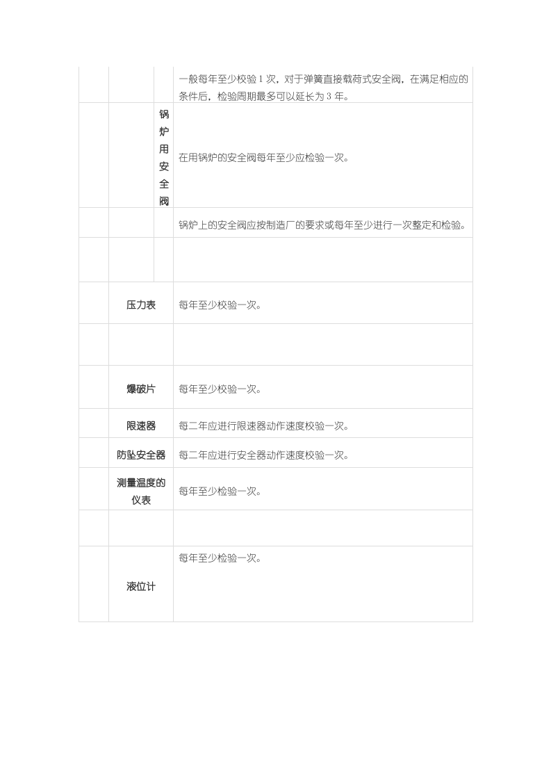 特种设备检验周期一览表.docx 第5页