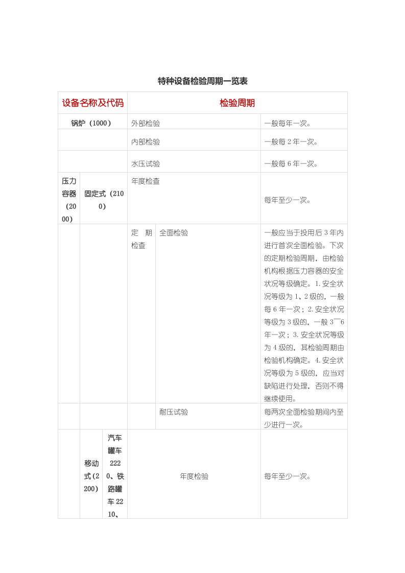 已明确：汽车起重机不属于特种设备.docx 第2页