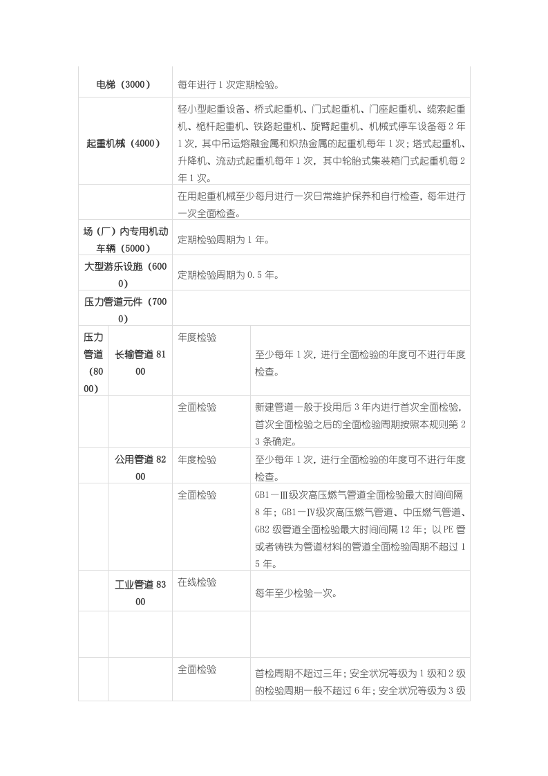 已明确：汽车起重机不属于特种设备.docx 第4页