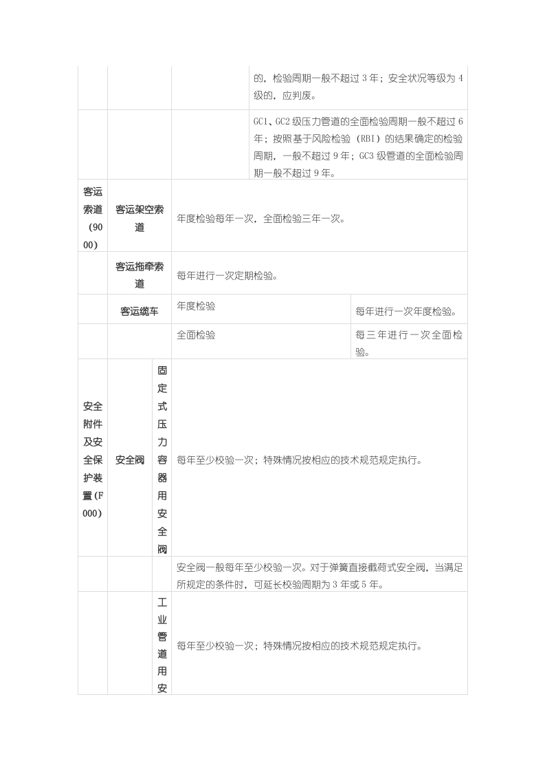 已明确：汽车起重机不属于特种设备.docx 第5页