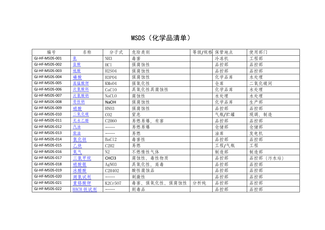 6.危险化学品安全技术手册MSDS(表格).doc 第2页