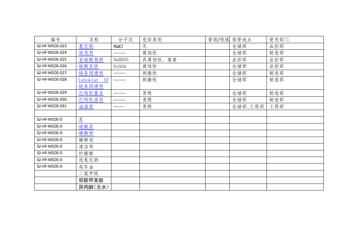 6.危险化学品安全技术手册MSDS(表格).doc 第3页