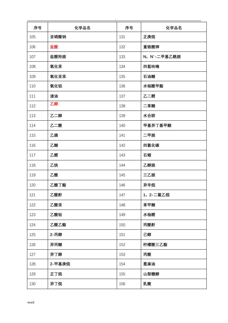 2.常见化学品安全技术说明书大全.doc 第4页