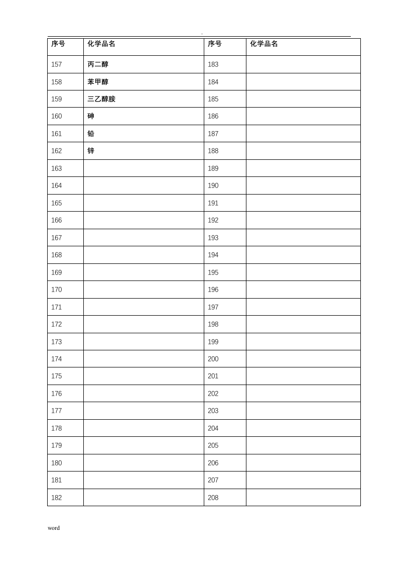 2.常见化学品安全技术说明书大全.doc 第5页