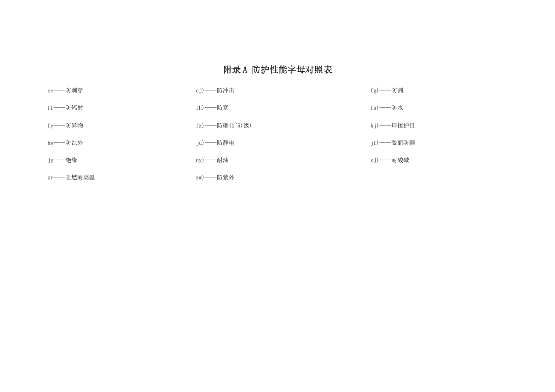 2劳保用品配备标准.doc 第2页
