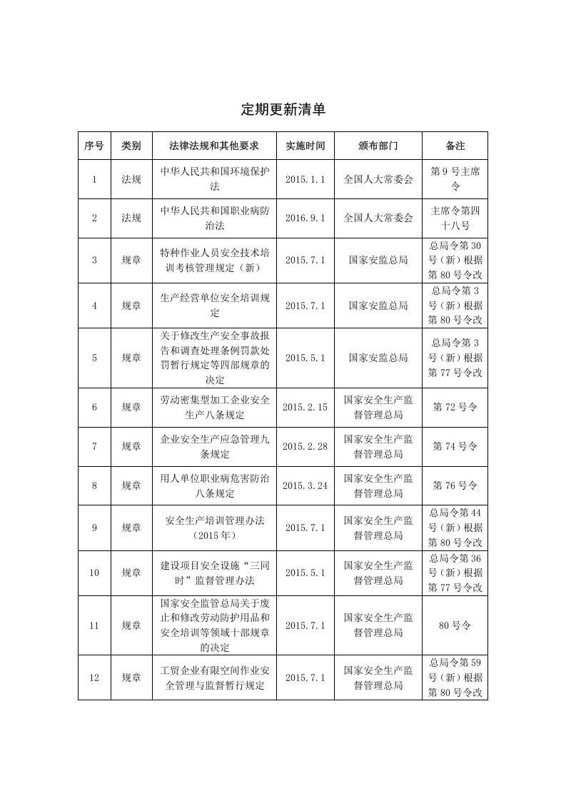 定期更新清单.doc 第2页