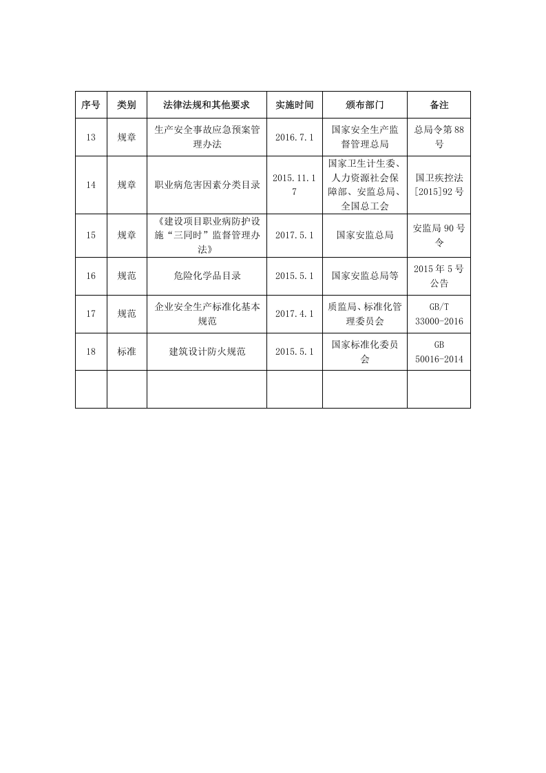 定期更新清单.doc 第3页