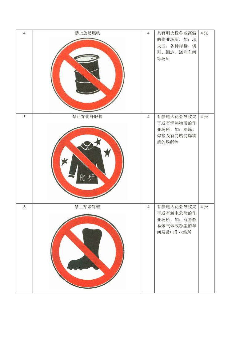 附件：安全标志配置及规格.doc 第2页