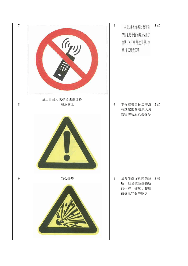 附件：安全标志配置及规格.doc 第3页