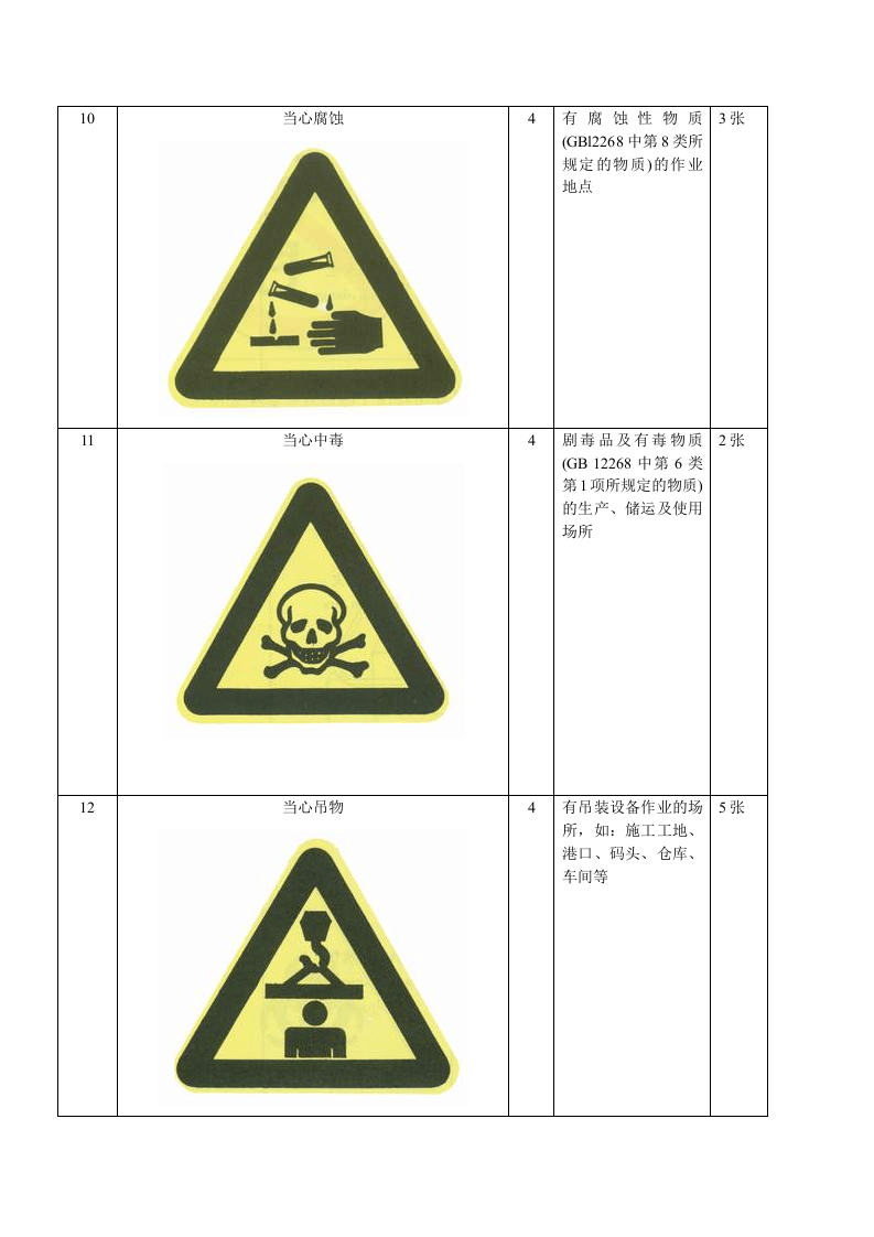 附件：安全标志配置及规格.doc 第4页