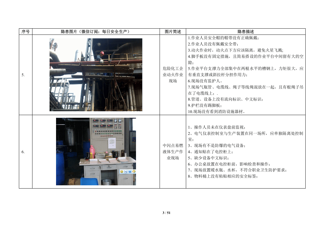 100张隐患图.doc 第3页