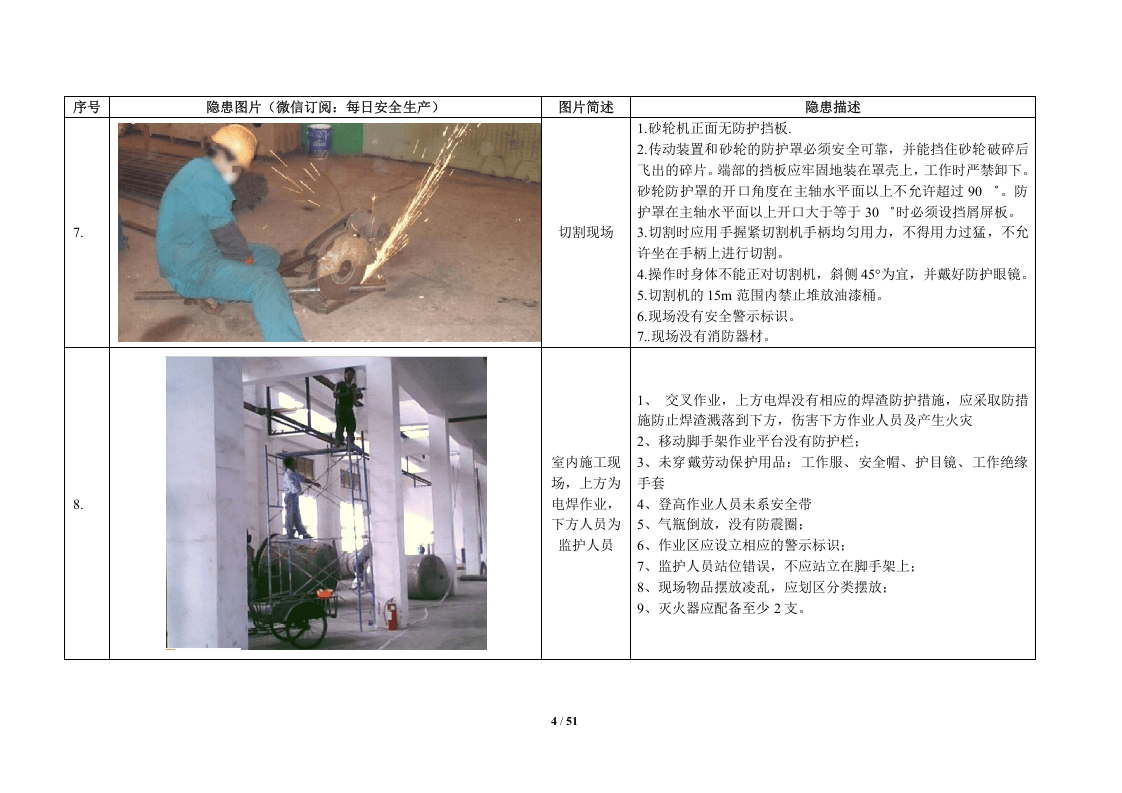 100张隐患图.doc 第4页